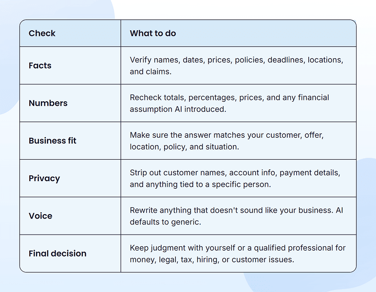 Checklist for reviewing AI output covering facts, numbers, privacy, and voice