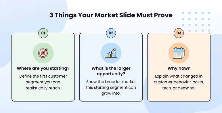Three things a market slide must prove: starting segment, larger opportunity, and why now
