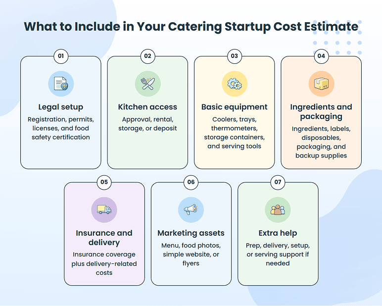 Catering business startup cost breakdown by category