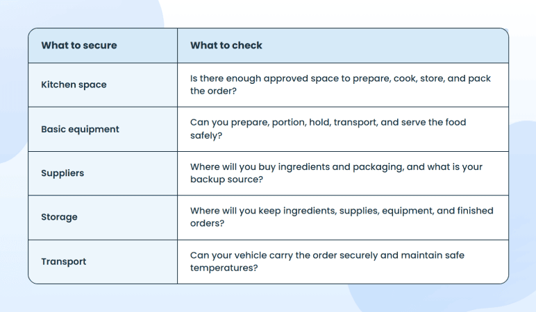 Catering kitchen and equipment setup checklist
