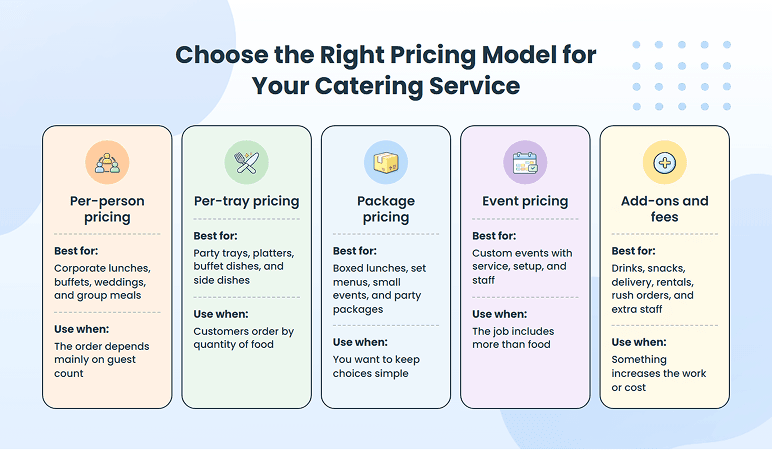 Catering menu and pricing model options