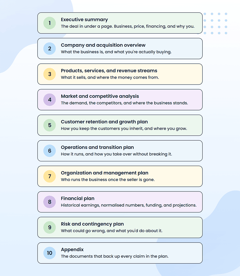 Ten sections of a business plan for buying an existing business