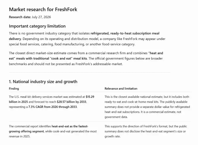 Market, customer, and competition - ChatGPT market research results with sources and dates