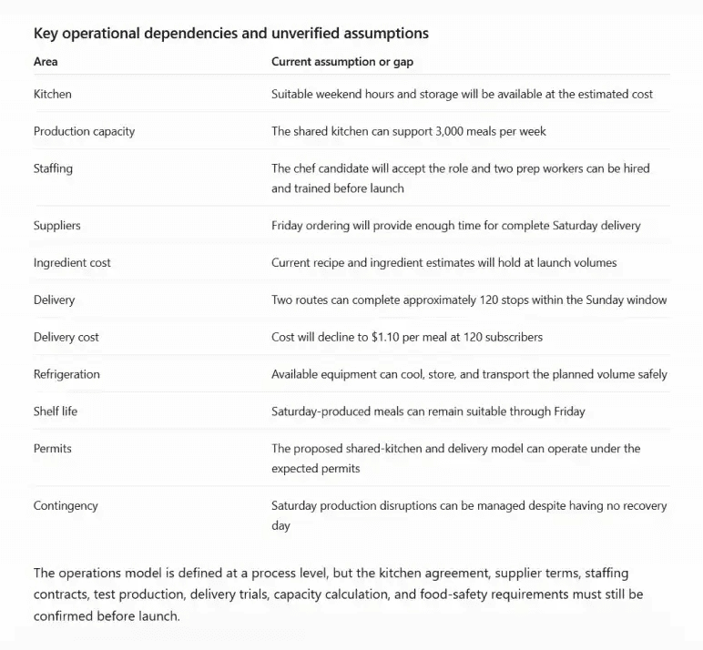 Operations plan - ChatGPT-organized weekly operating schedule example