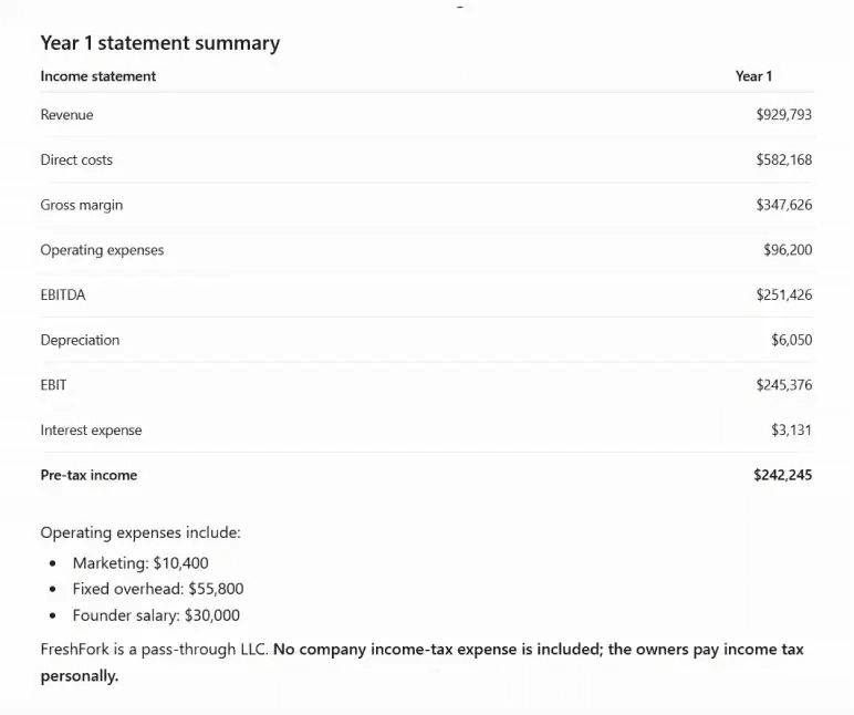 Stage 3: Build, summarize, and review the projections - Year 1 income summary example