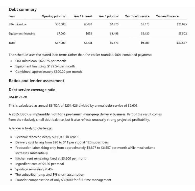Stage 3: Build, summarize, and review the projections - debt schedule example