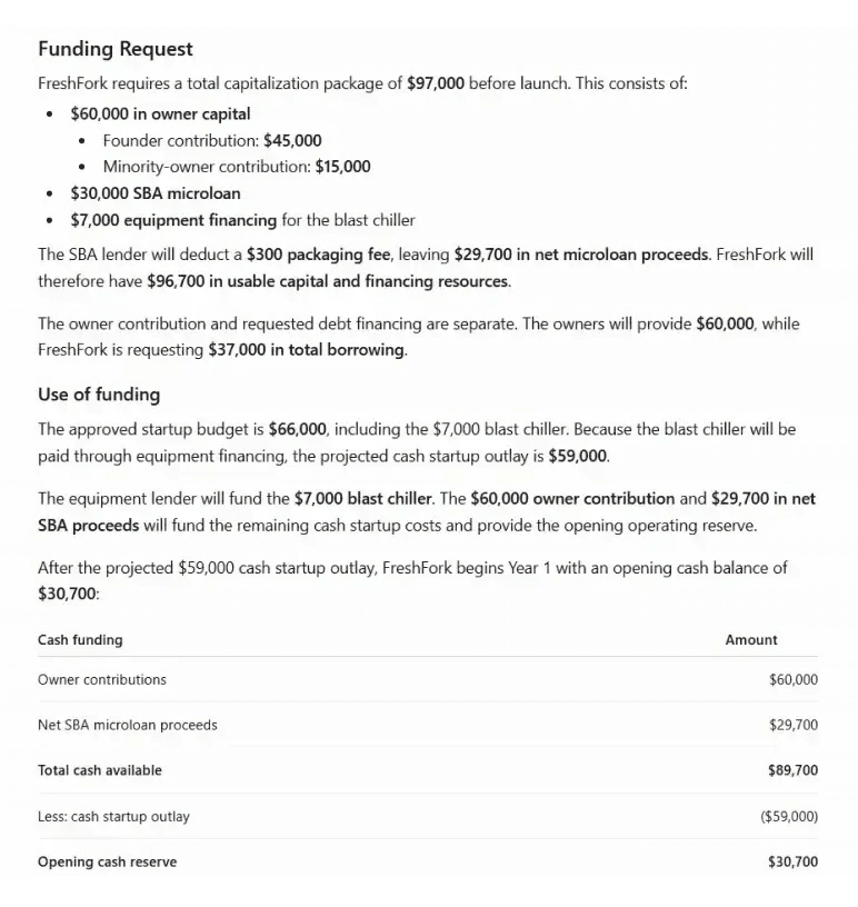 Funding plan - ChatGPT separating owner contribution from requested loan amount