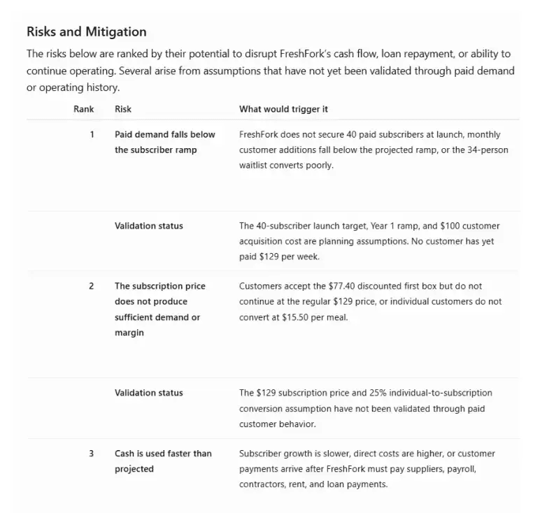 Risk and mitigation plan - ChatGPT-generated risk and mitigation example