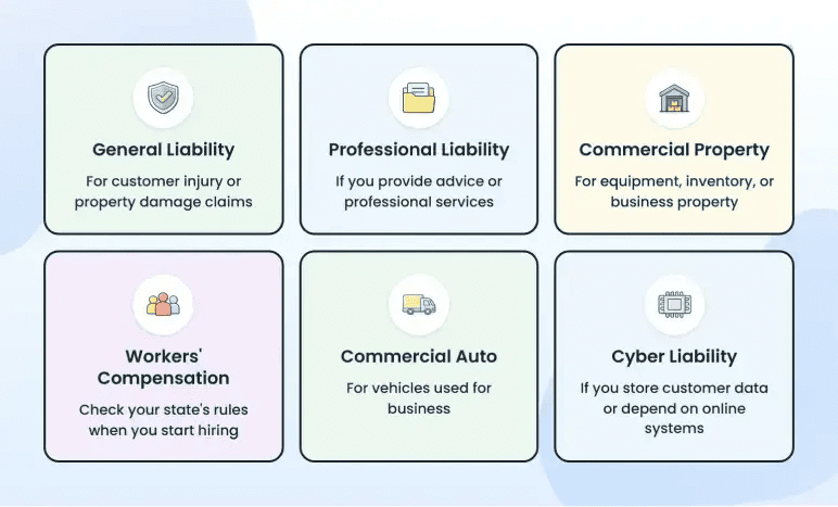 Six business insurance types including general liability, workers compensation, and cyber liability