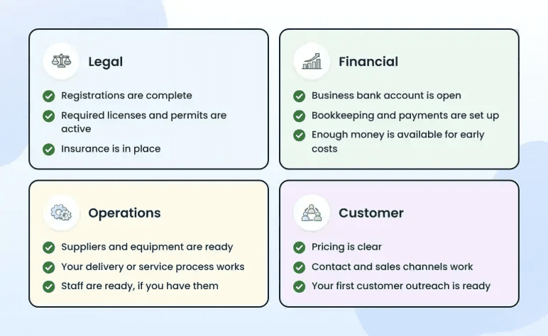 Launch readiness checks across legal, financial, operations, and customer areas
