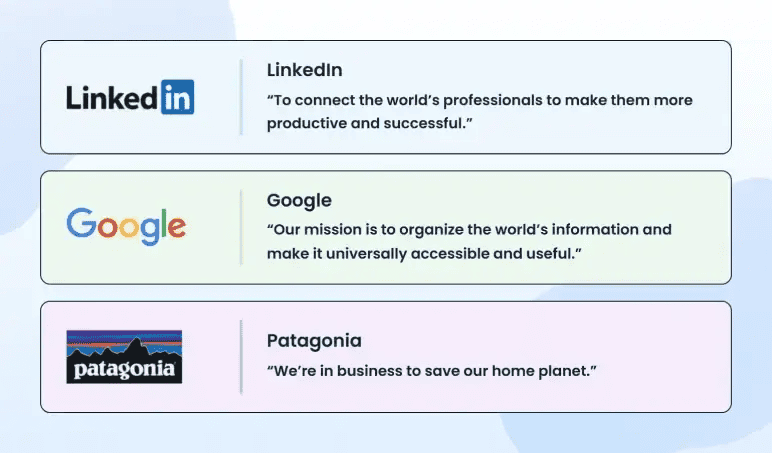 Mission statement examples from real companies including LinkedIn, Google, and Patagonia