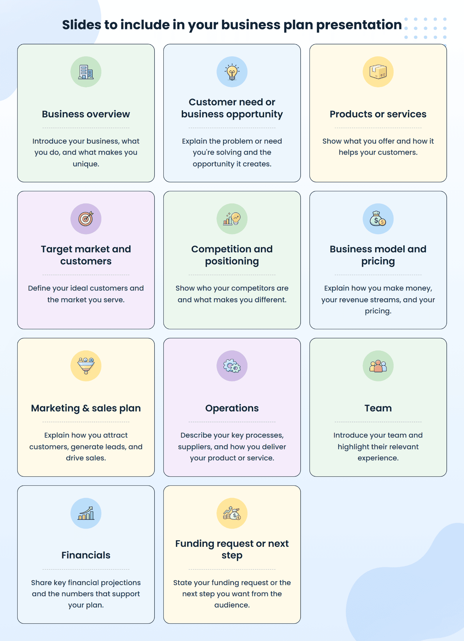 Overview of the 12 slides to include in a business plan presentation