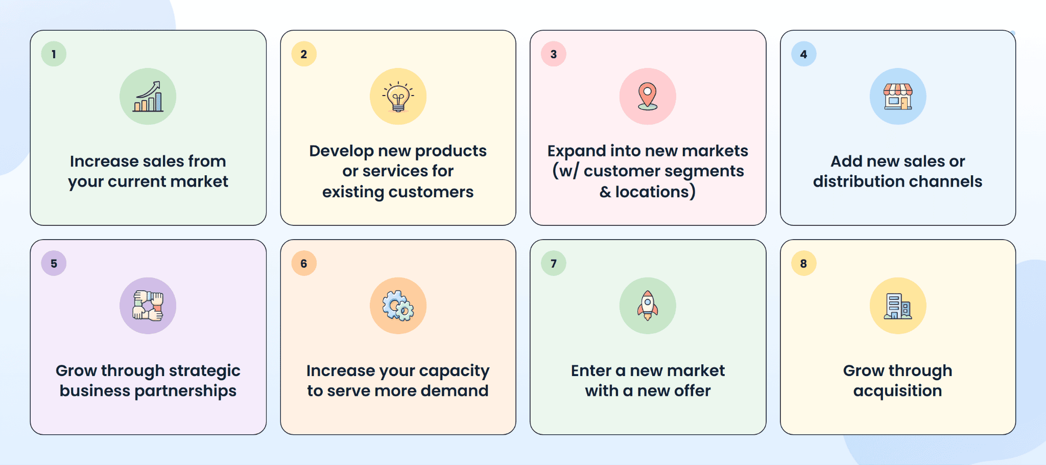 Eight business growth strategies including increasing sales, new products, new markets, and acquisition