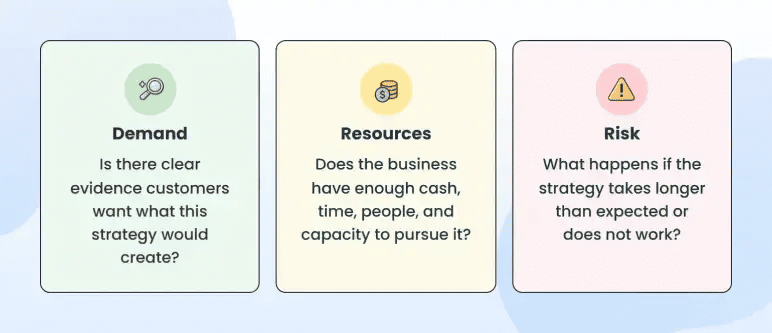 Three checks before choosing a growth strategy: demand, resources, and risk
