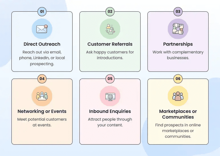 Six prospect sources for small businesses: direct outreach, referrals, partnerships, networking, inbound, marketplaces