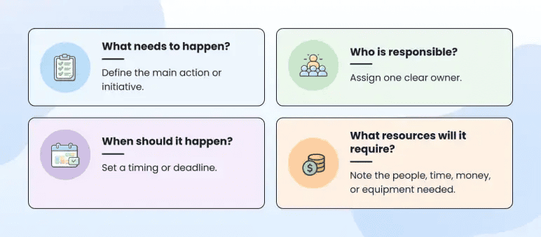 Action plan and resource allocation checklist covering what, who, when, and required resources