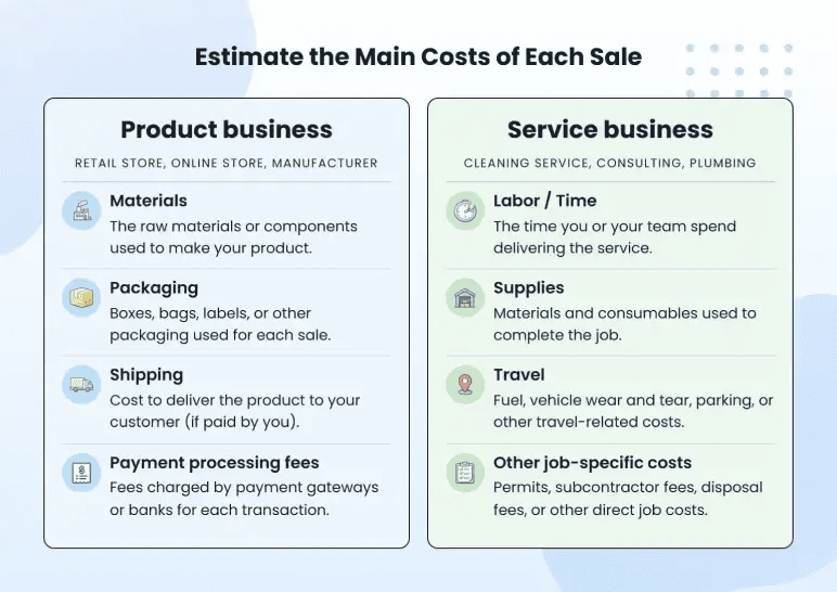 A workable offer - main costs of each sale for product vs service businesses
