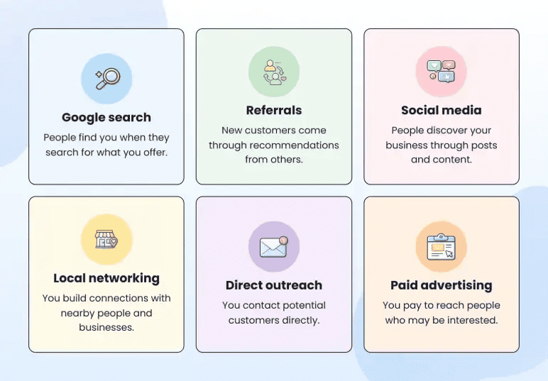 A clear path to attract and keep customers - six channels customers use to find a small business