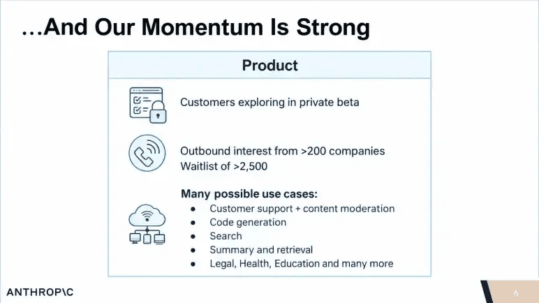 Anthropic pitch deck slide 6 showing Claude in private beta and organic company demand