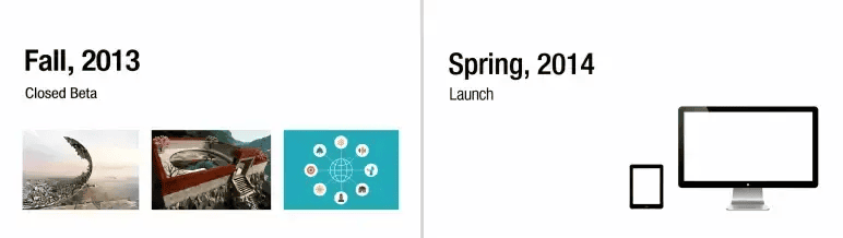 Figma pitch deck roadmap slide showing Fall 2013 closed beta and Spring 2014 launch