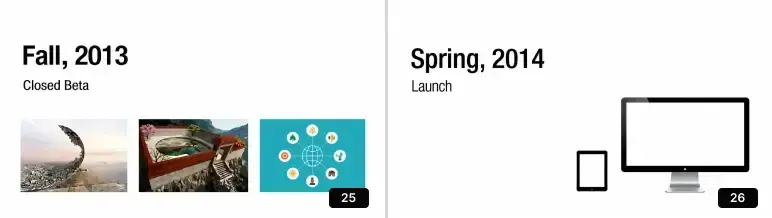 Figma pitch deck roadmap slide showing Fall 2013 closed beta and Spring 2014 launch