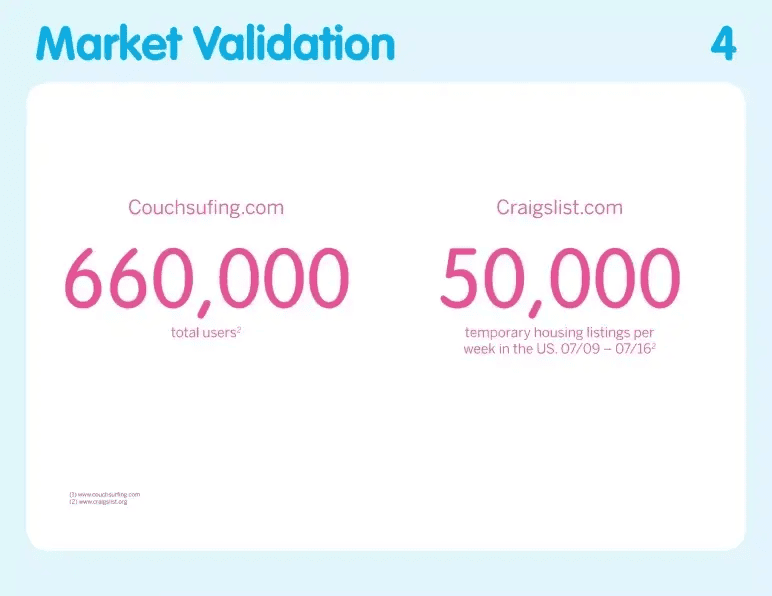 Airbnb pitch deck slide 4 market validation citing Couchsurfing and Craigslist usage