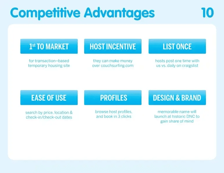 Airbnb pitch deck slide 10 competitive advantages including the list once benefit