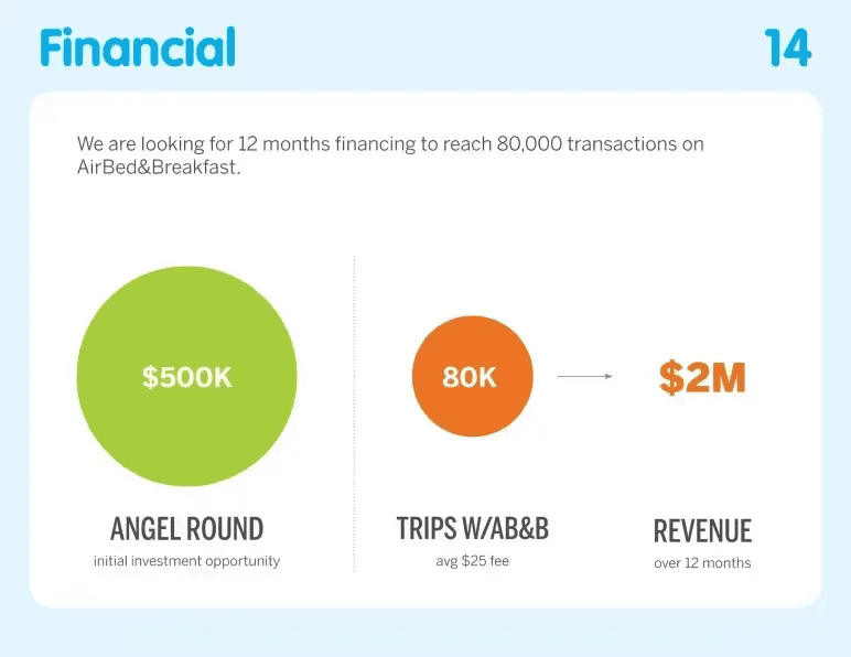 Airbnb pitch deck slide 14 financial slide with the $500,000 funding ask