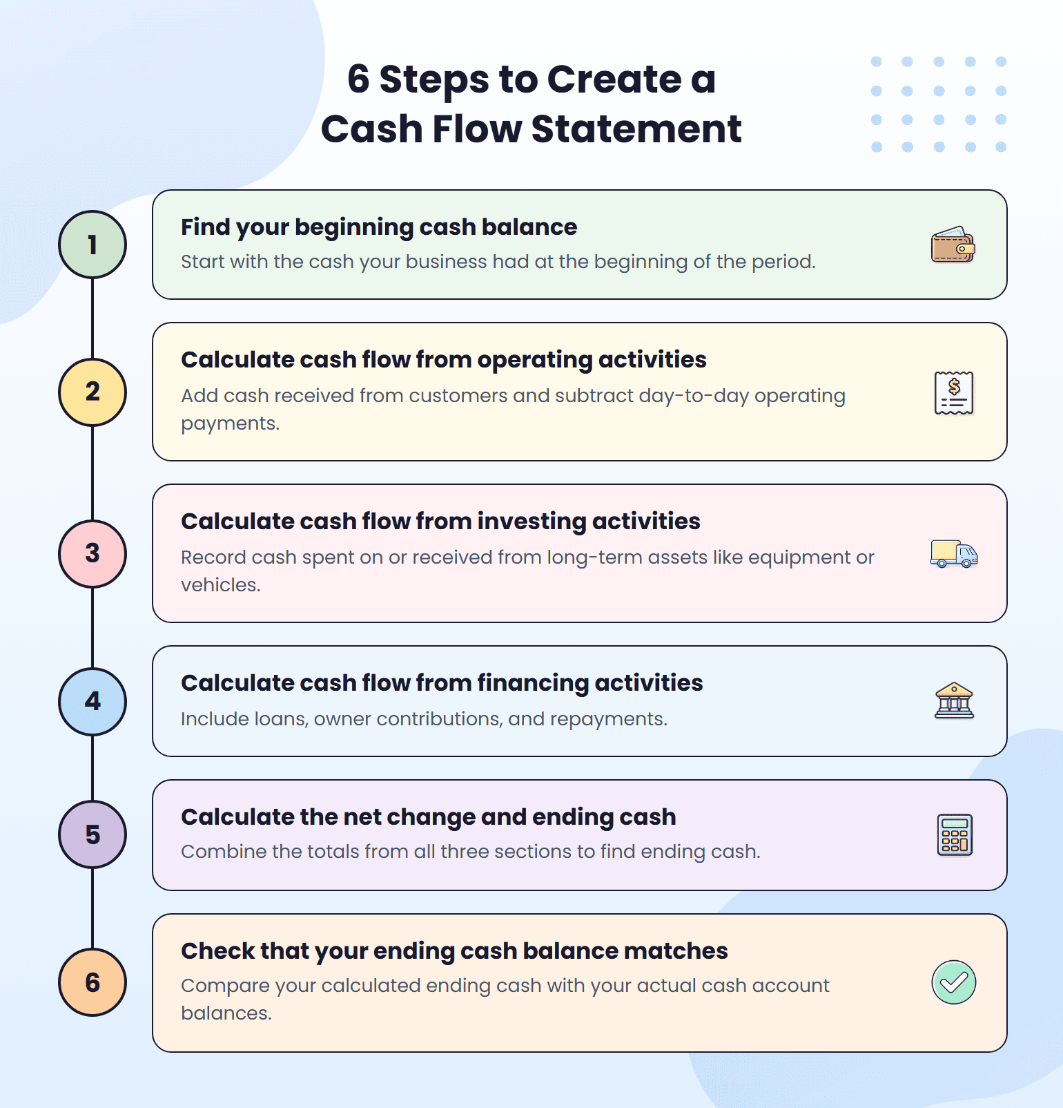 Six steps to create a cash flow statement, from beginning cash balance to final balance check