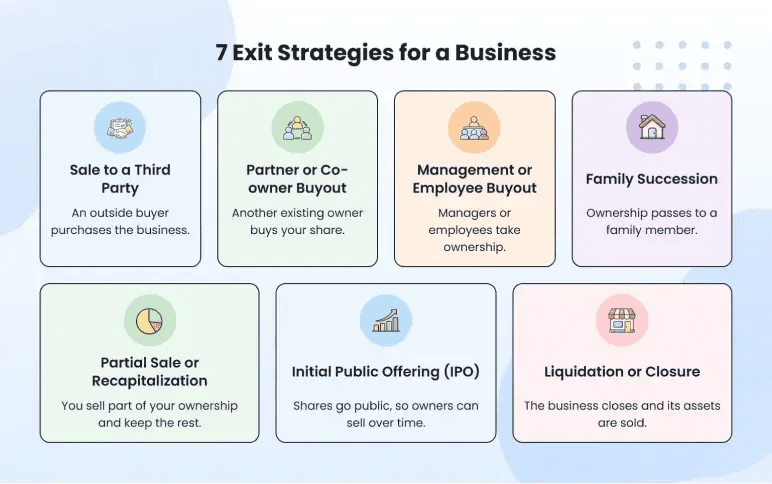 Overview of the 7 common business exit strategy types