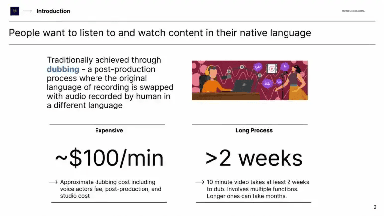 ElevenLabs pitch deck slide 2 introduction stating people want content in their native language