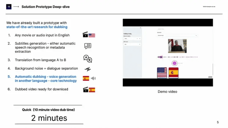 ElevenLabs pitch deck slide 5 six-step dubbing pipeline from audio input to translated output