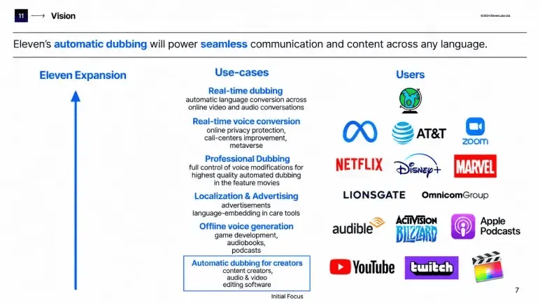 ElevenLabs pitch deck slide 7 vision slide mapping use cases from creators to enterprise