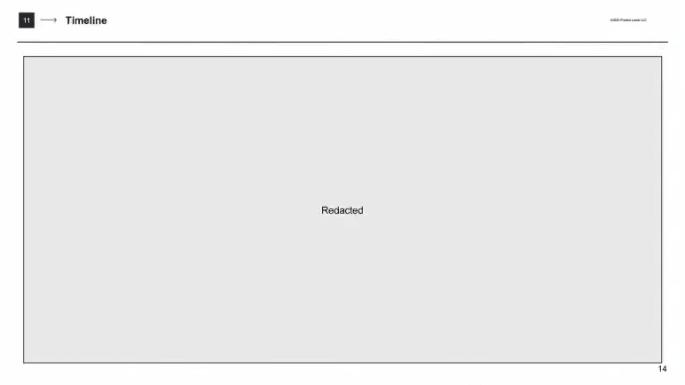 ElevenLabs pitch deck slide 14 timeline slide redacted showing planned milestones