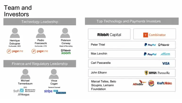 Brex pitch deck slide 2 team and investors highlighting payments and regulatory experience