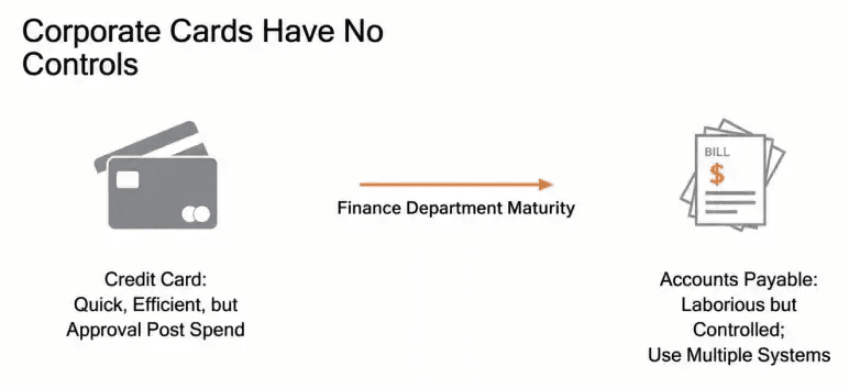 Brex pitch deck slide 4 limited company control over corporate card spending
