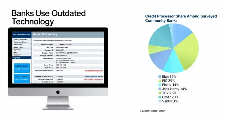 Brex pitch deck slide 5 legacy banking technology as the reason the problem persists