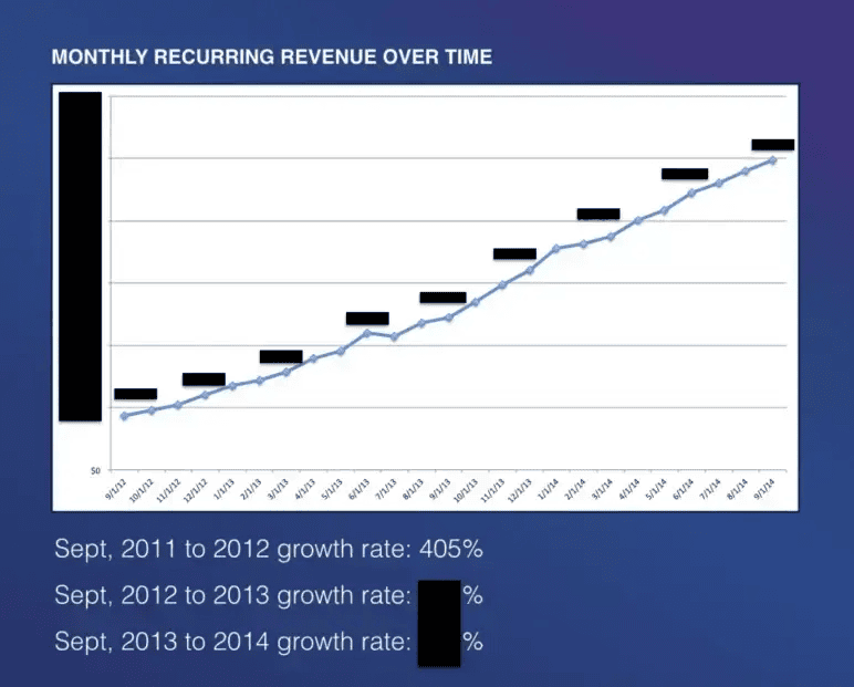 Mixpanel pitch deck slide 7 monthly recurring revenue chart from 2012 to 2014