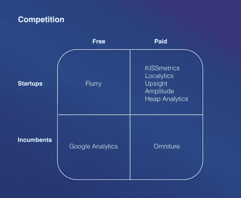 Mixpanel pitch deck slide 11 competitive landscape two by two matrix