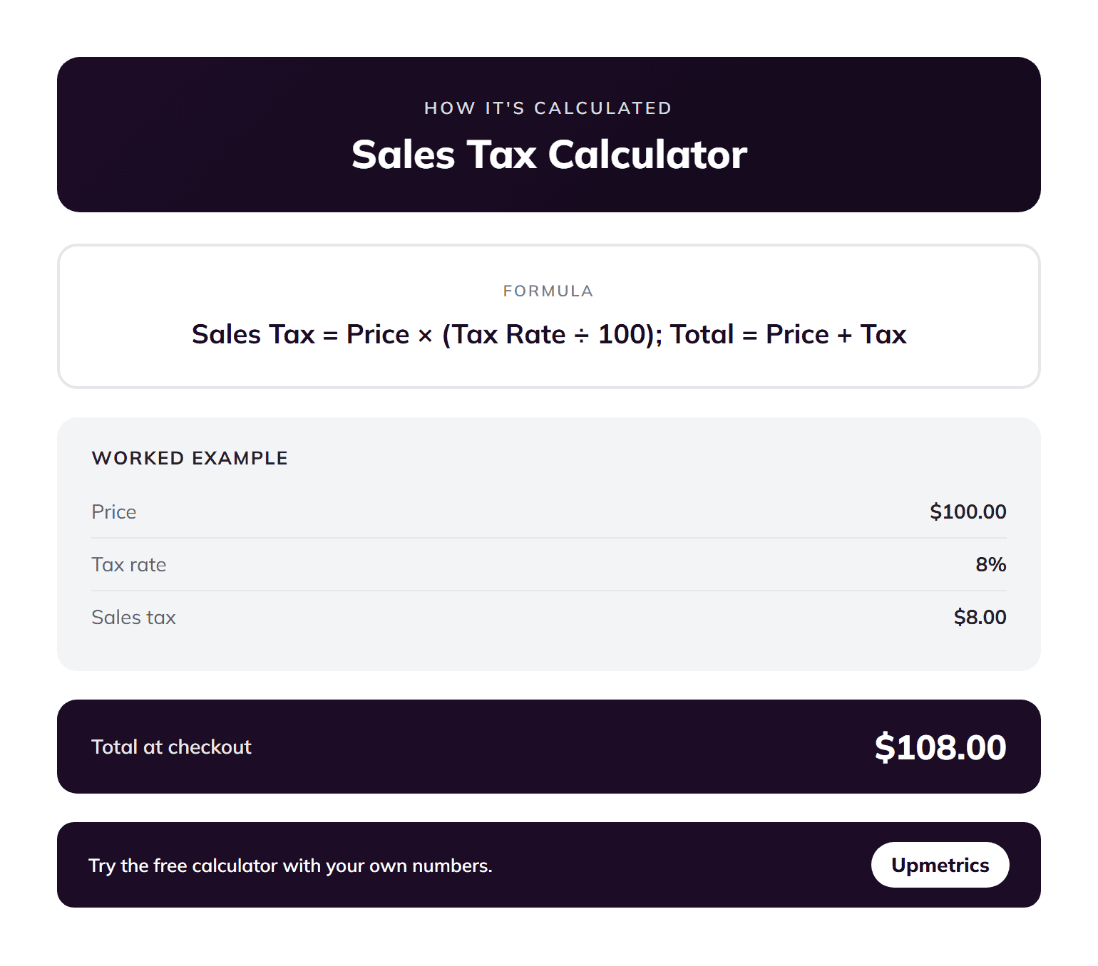 Sales tax calculator formula: sales tax equals price times tax rate divided by 100, and total equals price plus tax, with a worked example