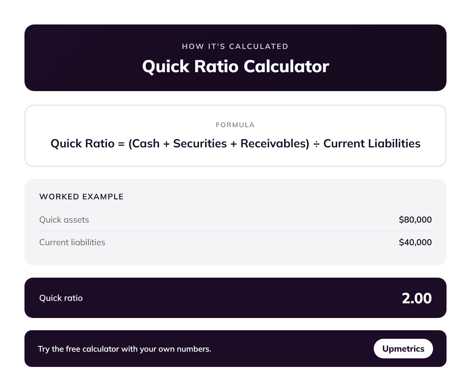 Quick ratio calculator formula: quick ratio equals cash plus securities plus receivables divided by current liabilities, with a worked example