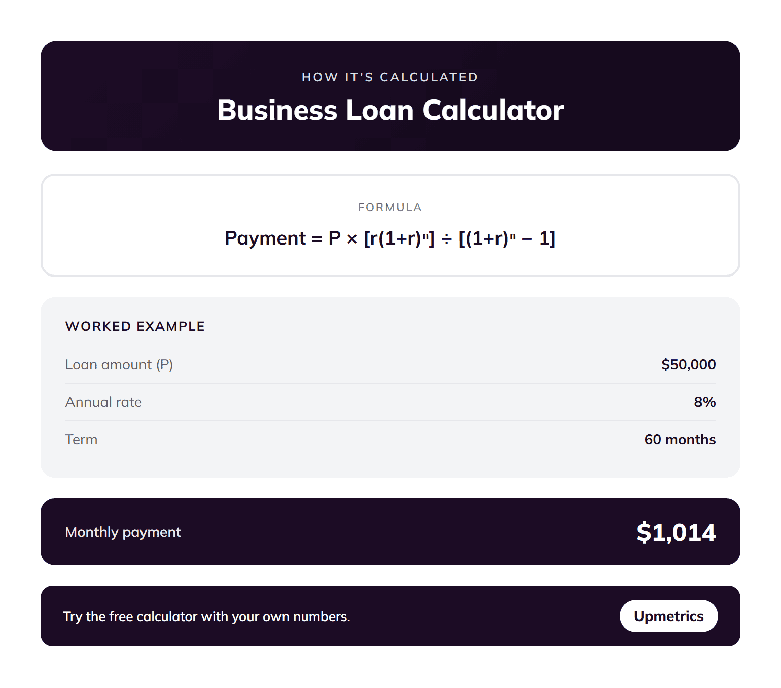 Business loan calculator formula: monthly payment from loan amount, interest rate and term, with a worked example
