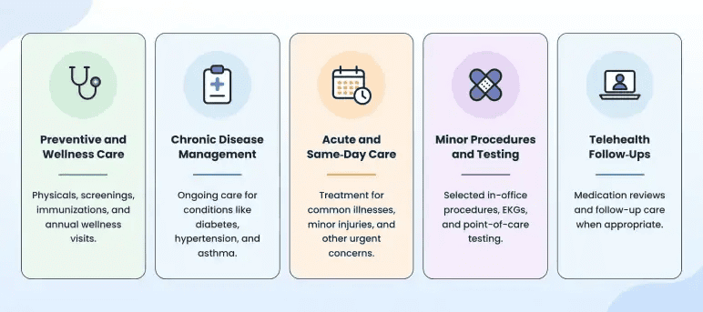 Executive summary of Northbrook Family Medicine's five core primary care services