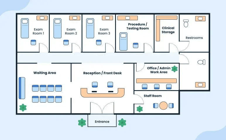 Facility and technology floor plan of the 2,000 sq ft medical office