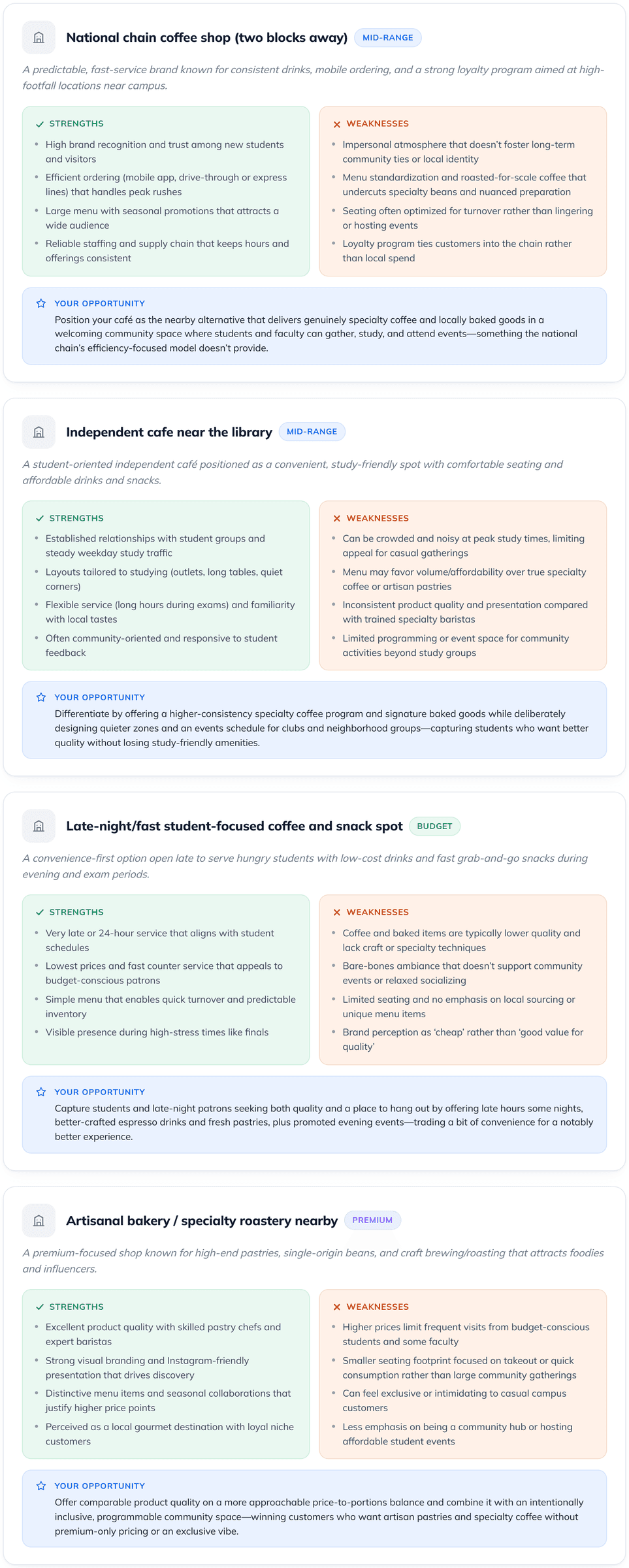 Competitive analysis tool example