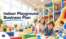 Indoor Playground Business Plan