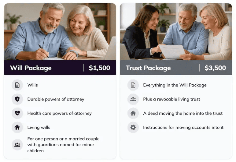 Estate planning packages comparing the $1,500 Will Package and the $3,500 Trust Package