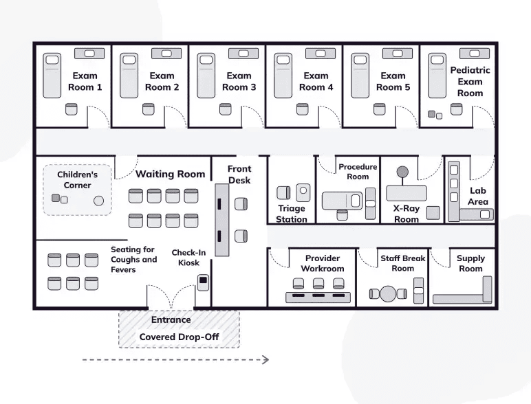 Facility and Equipment floor plan of the urgent care suite