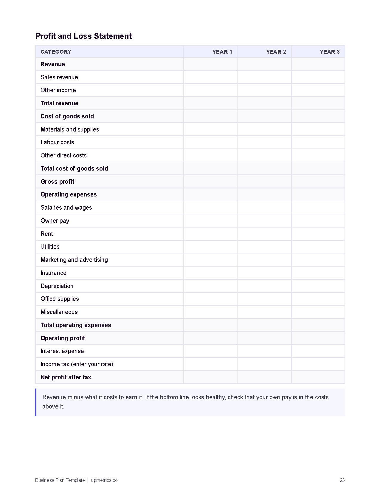 Pre-structured profit and loss statement with Year 1 to Year 3 columns